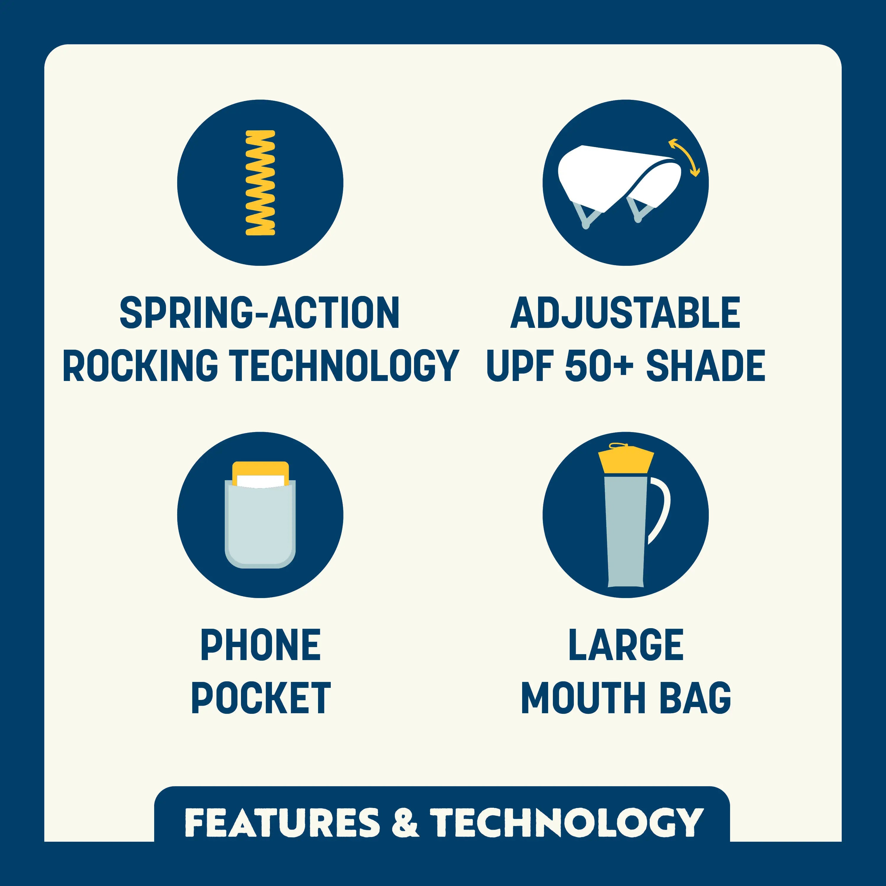 Icons highlight spring-action rocking, UPF 50+ adjustable shade, phone pocket, and large mouth carry bag.