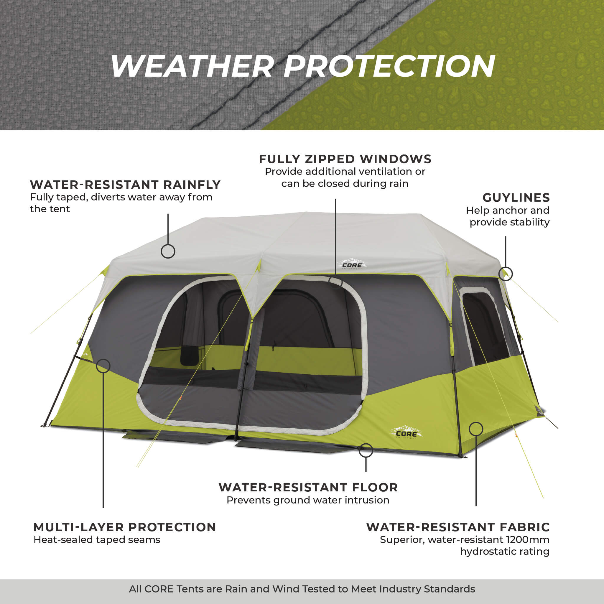 CORE 10 person instant cabin tent weather protection features with sealed seams, water-resistant fabric, and rainfly.