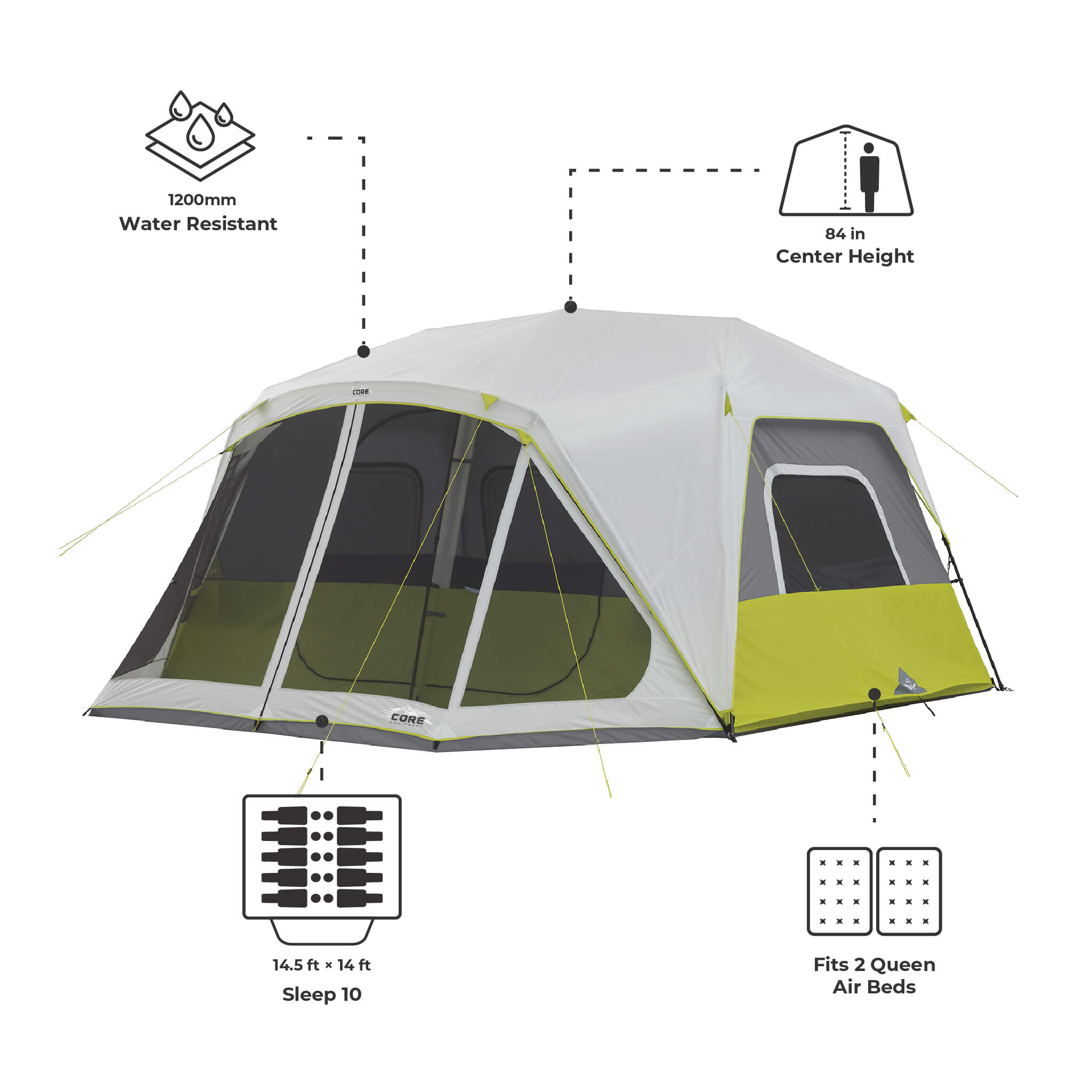 CORE 10 person instant cabin tent with screen room with on-image text highlighting 1200mm water resistance, 84-inch center height, sleeps 10 capacity, and fits 2 queen air beds.