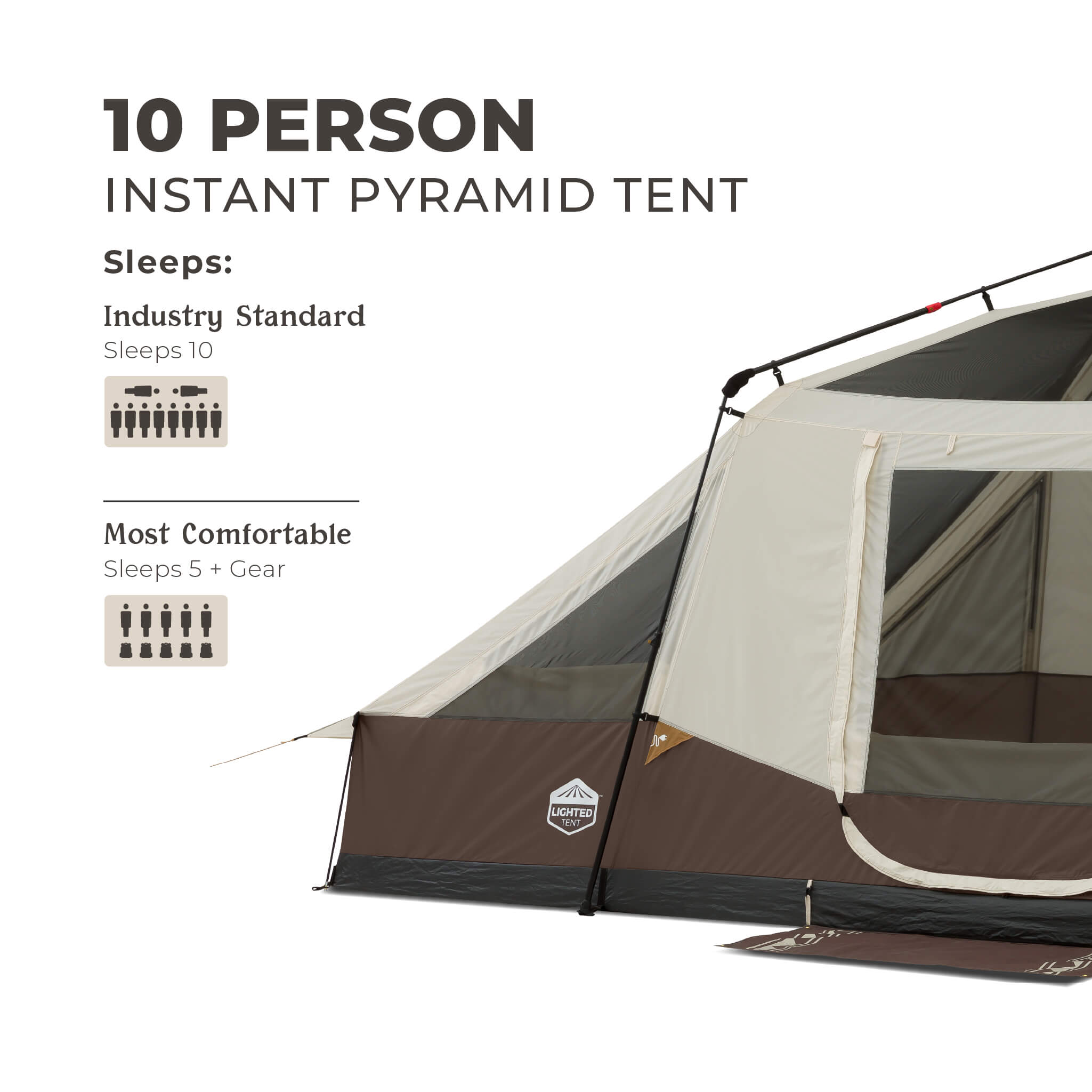 CORE 10 person instant pyramid tent sleep capacity graphic showing industry standard sleeps 10, most comfortable 5 plus gear.