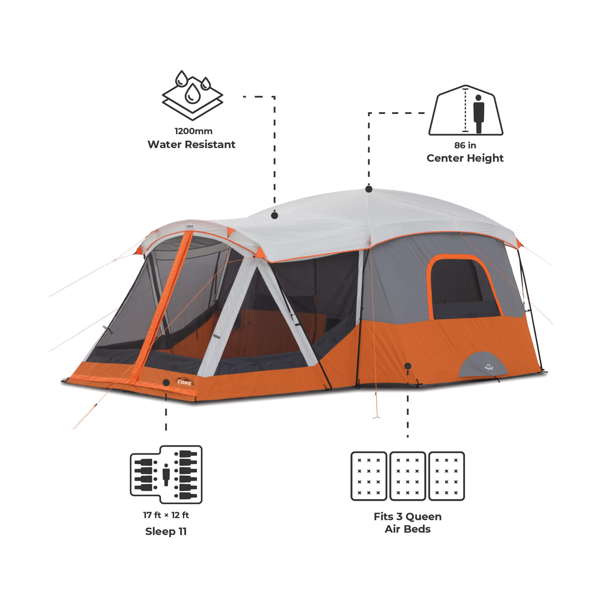 CORE 11 person straight wall cabin tent with screen room with 1200mm water resistance, 86 in height, 17x12 ft sleep 11, fits 3 queen beds.