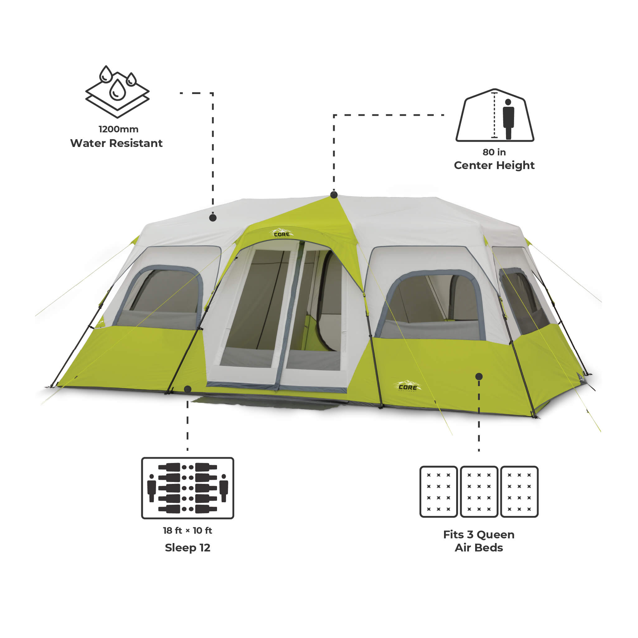 CORE 12 person instant cabin tent with on-image text highlighting 1200mm water resistance, 80-inch center height, sleeps 12 capacity, and fits 3 queen air beds.