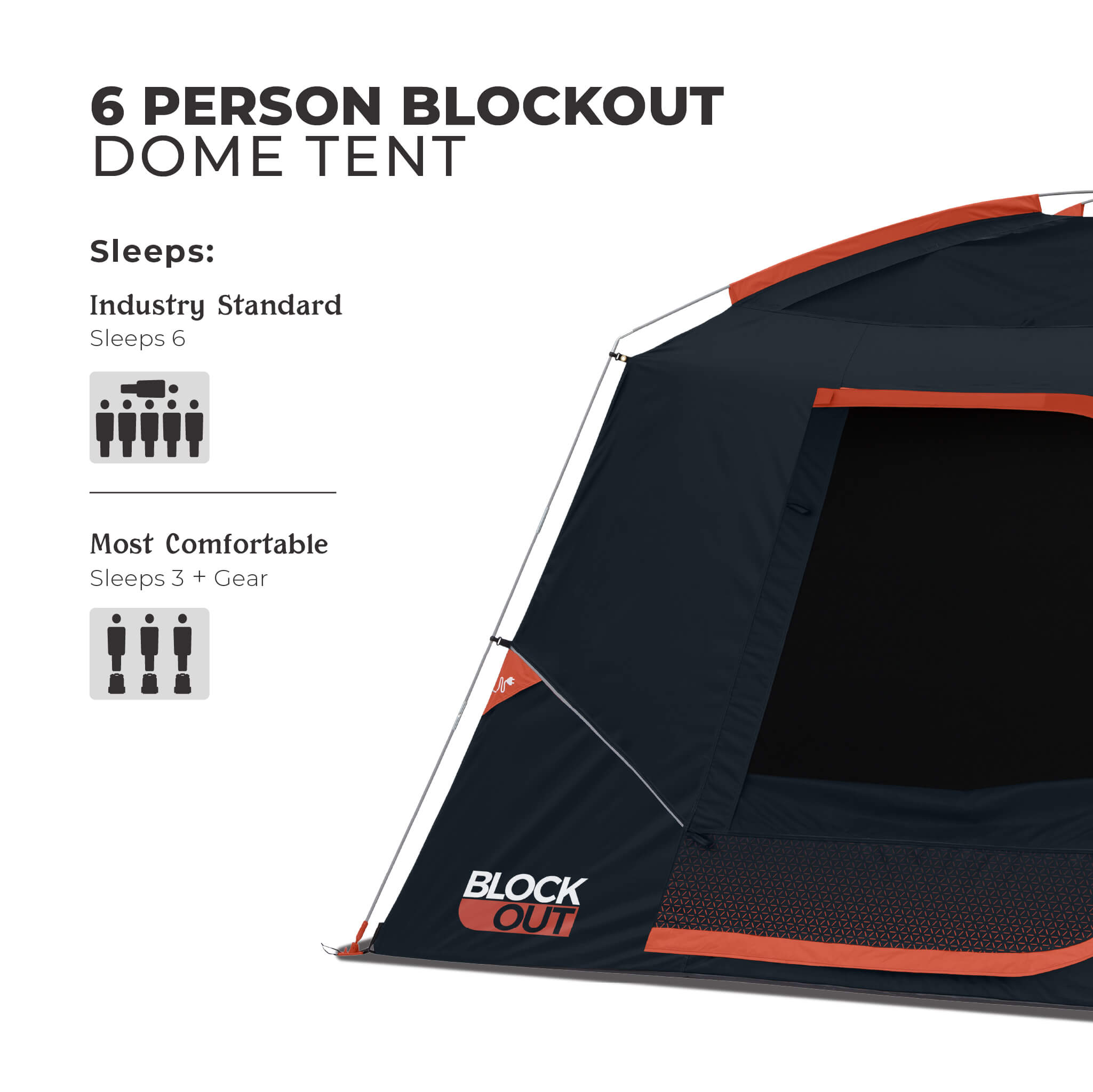 CORE 6 person Blockout dome tent capacity graphic showing industry standard sleeps 6 and most comfortable fit for 3 plus gear.