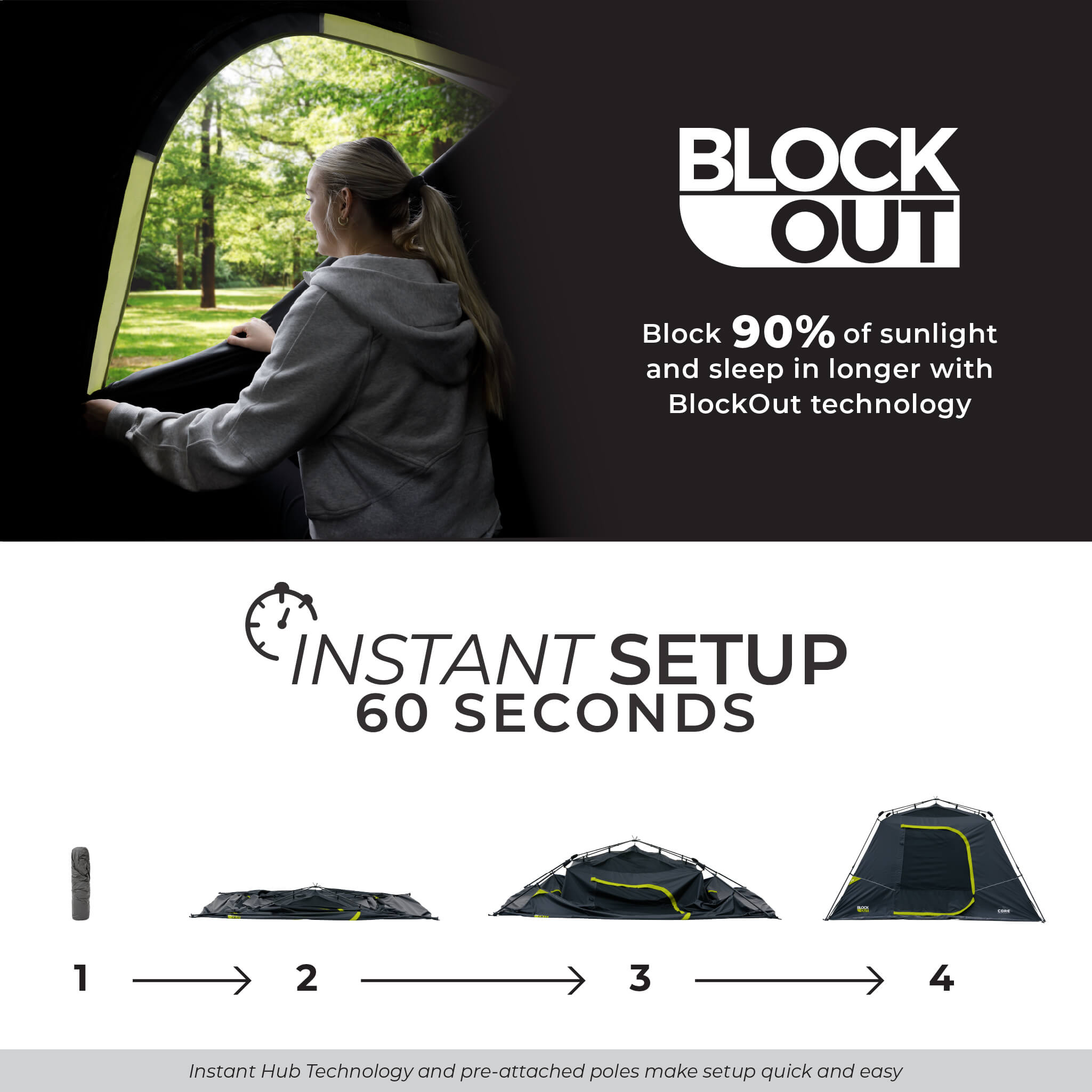 CORE Blockout instant tent graphic highlighting 90% sunlight reduction for longer sleep and 60 second instant setup process.