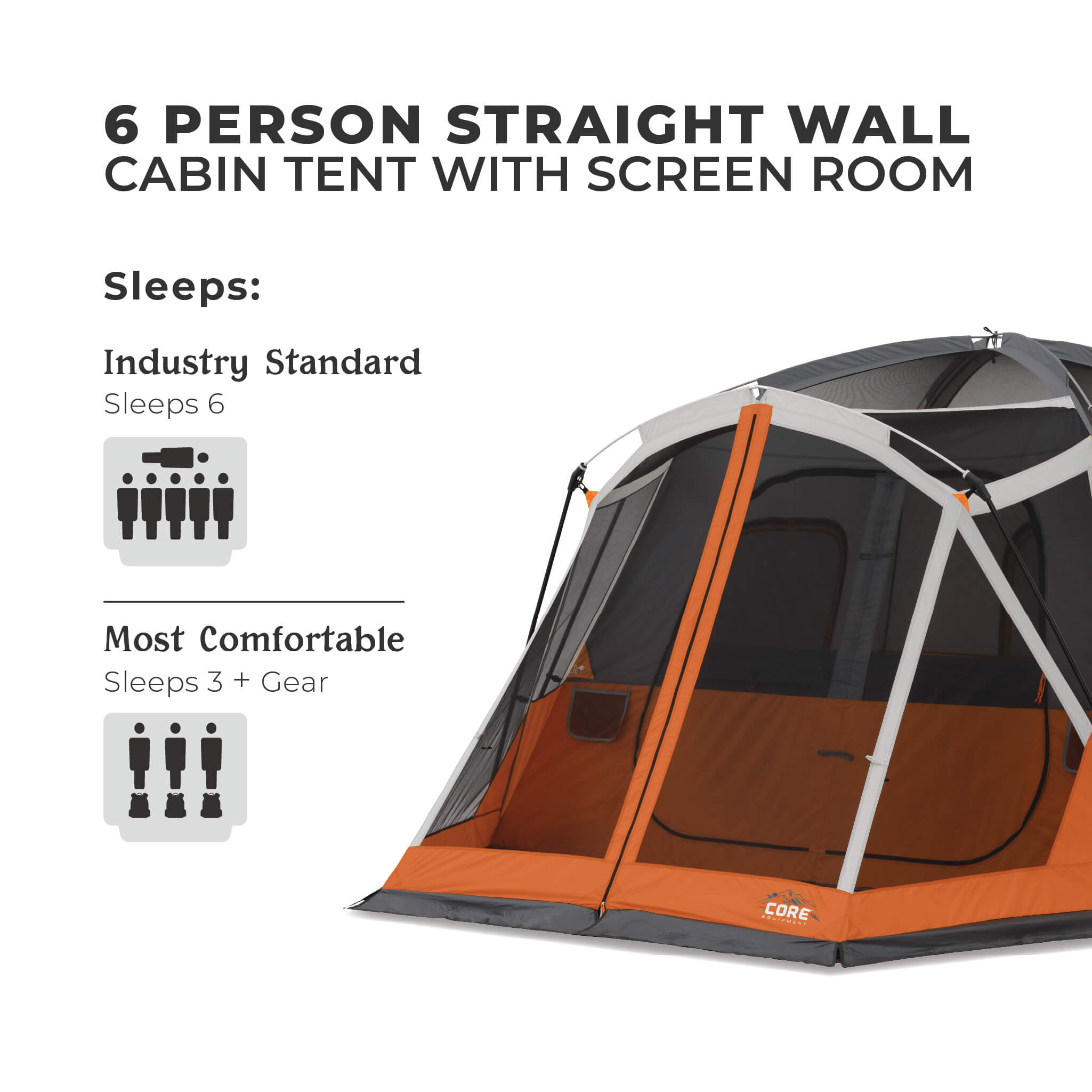 CORE 6 person straight wall cabin tent with screen room with callouts showing industry standard sleeps 6 and most comfortable sleeping 3 plus gear.