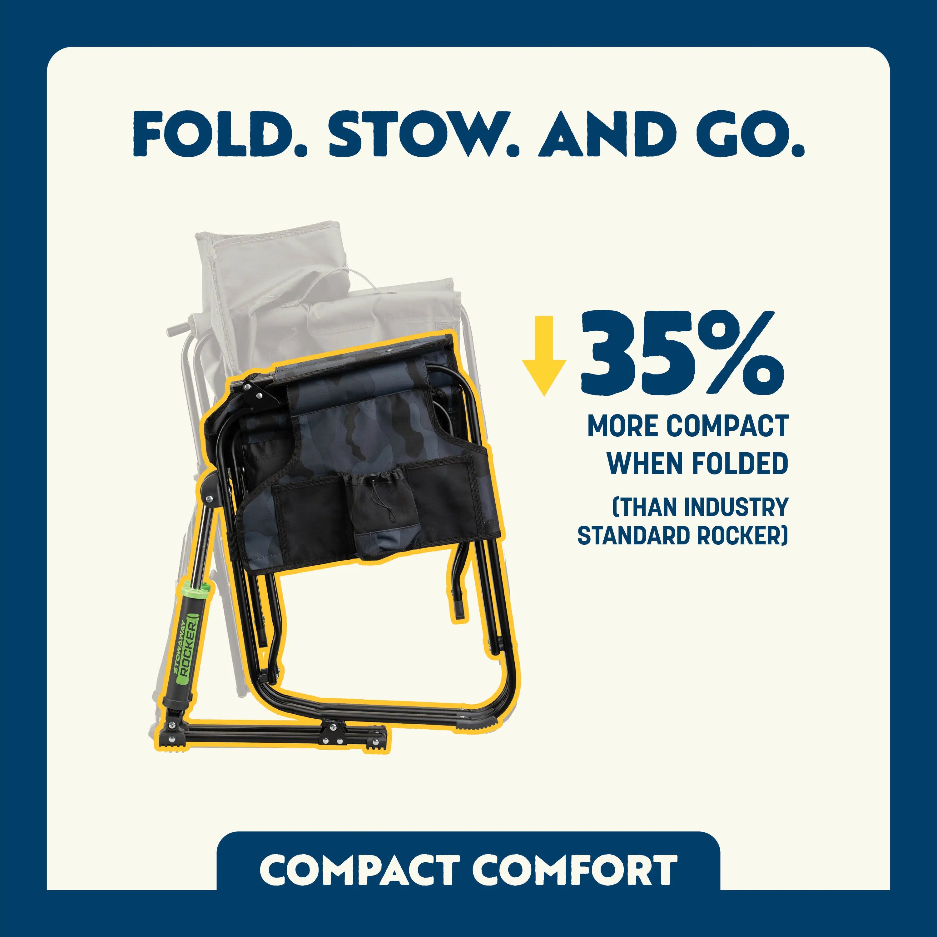 Folded Stowaway Rocker with overlay showing it's 35% more compact than standard rockers.
