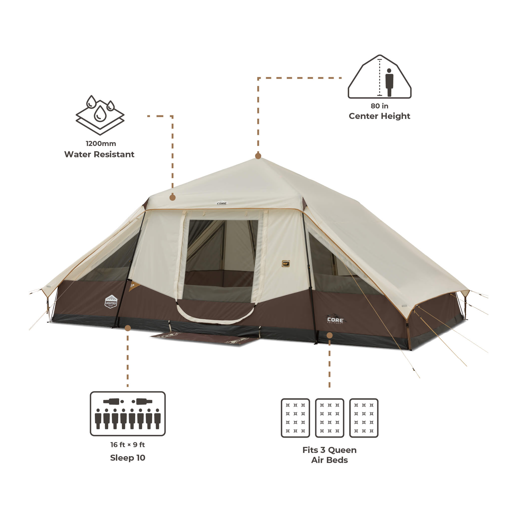 CORE 10 person instant pyramid tent dimensions graphic showing 16 x 9 ft floor plan, 80 in center height, and 3 queen air bed fit.