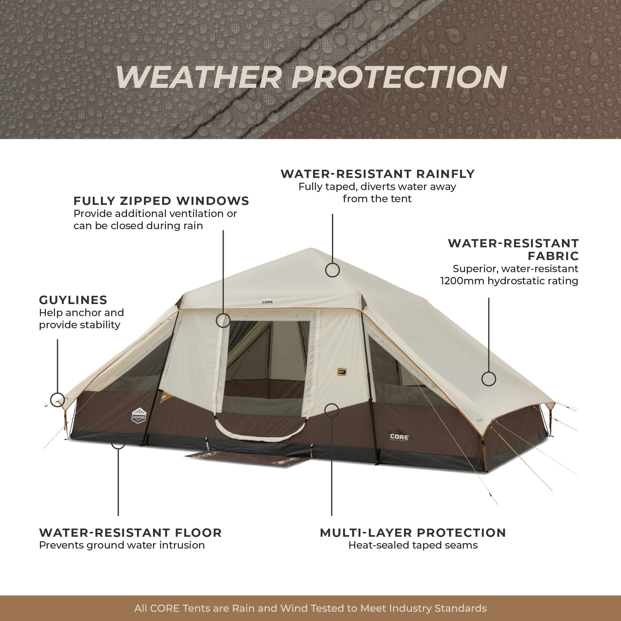 CORE 10 person instant pyramid tent weather protection with sealed seams, rainfly, guylines, water-resistant floor, and fabric.