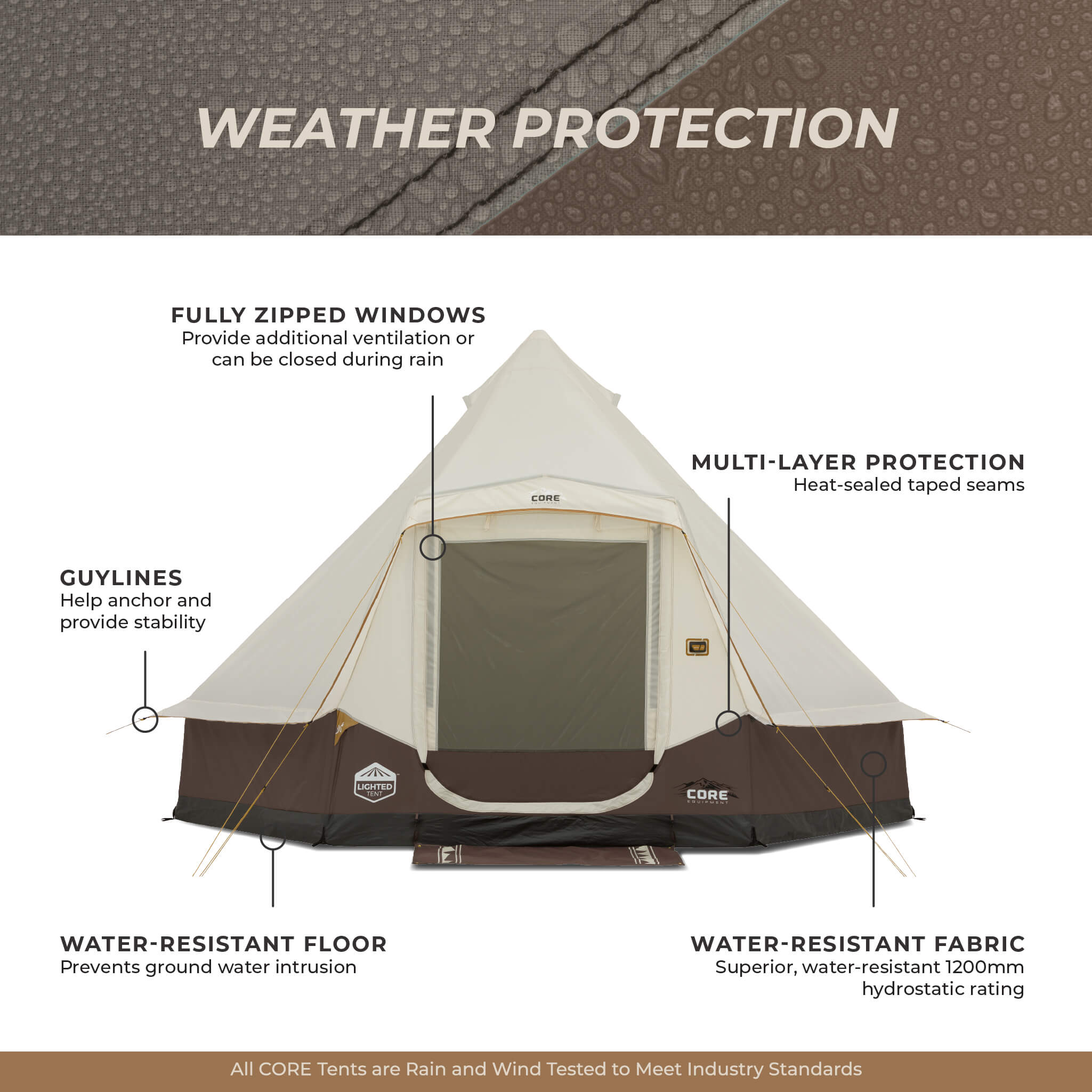 CORE 6 person lighted bell tent weather protection with sealed seams, guylines, rainfly, water-resistant fabric, and floor.