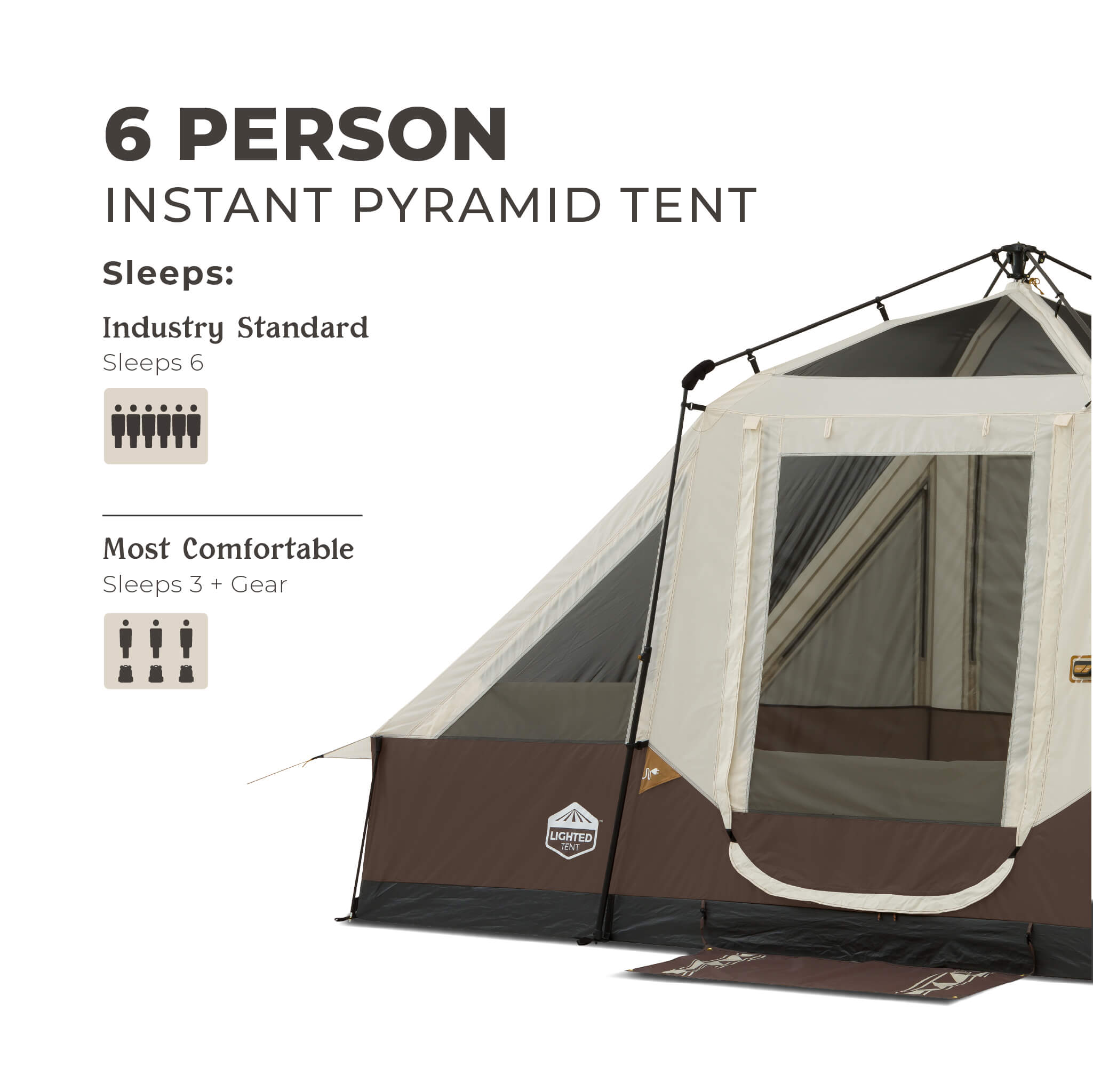 CORE 6 person instant pyramid tent sleep capacity graphic showing industry standard sleeps 6, most comfortable 3 plus gear.