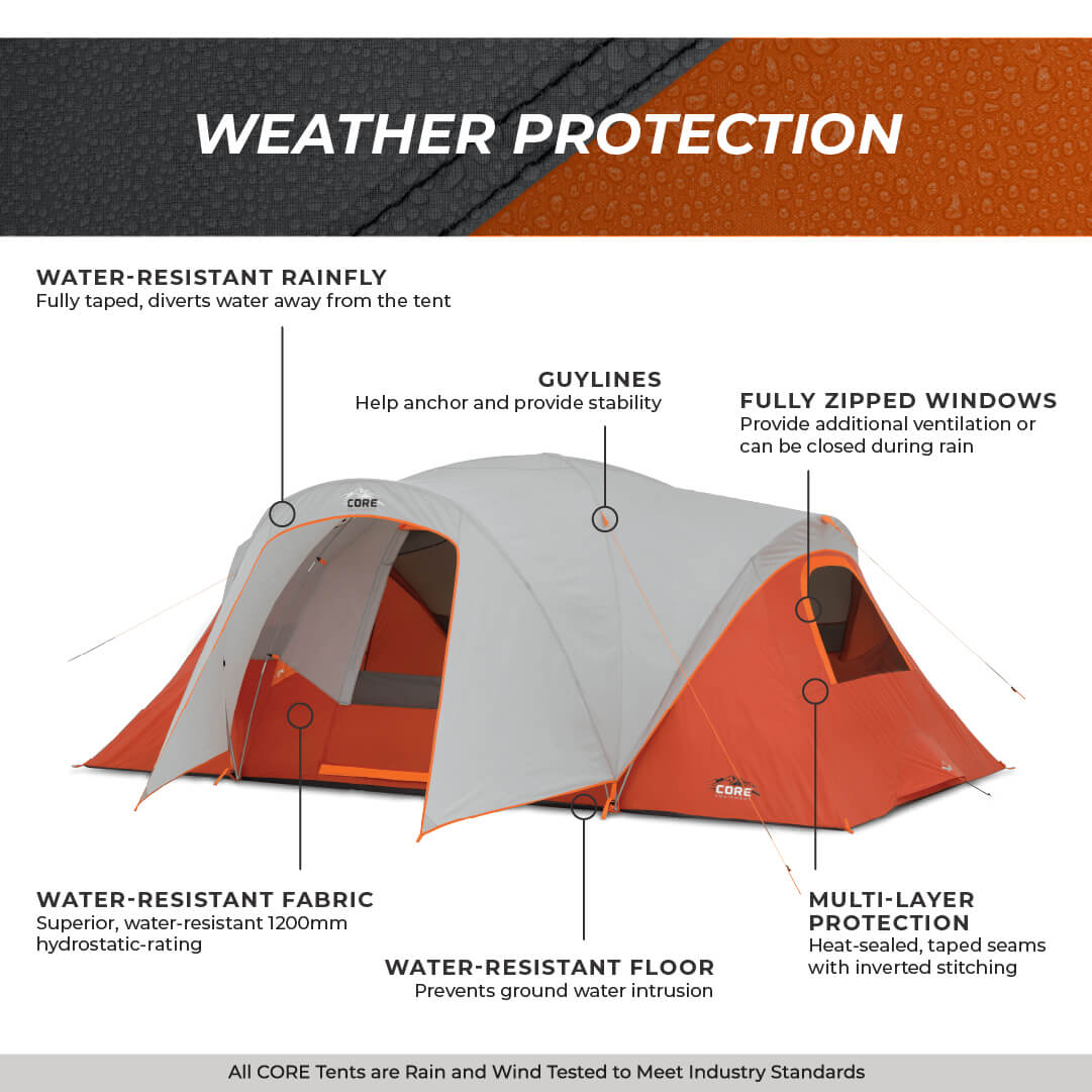 Orange and gray 9 person dome tent with weather protection features labeled.
