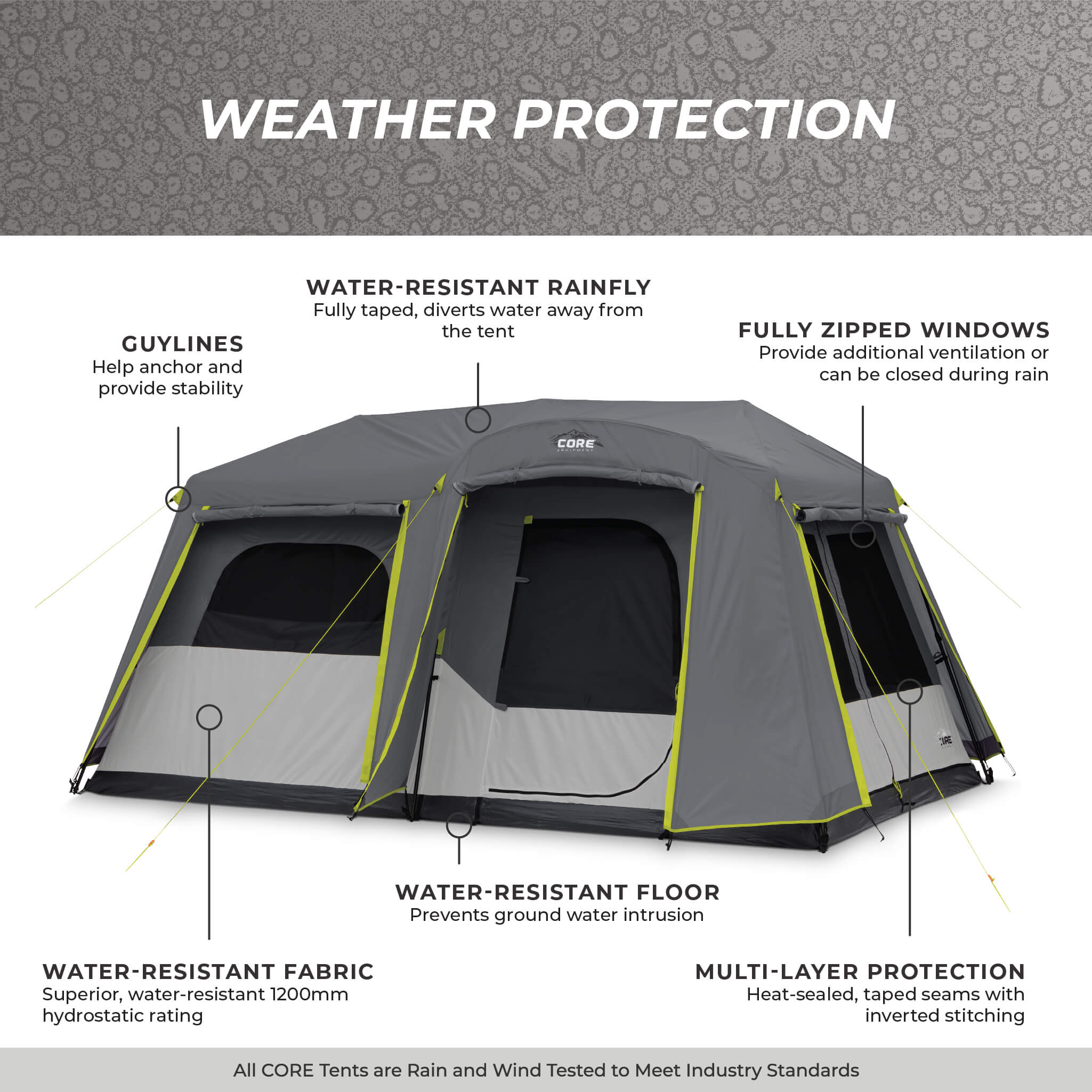 CORE 9 person instant cabin tent weather protection with rainfly, sealed seams, water-resistant fabric, guylines, and floor.